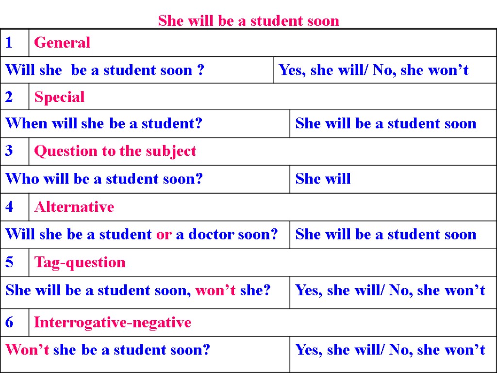 She will be a student soon